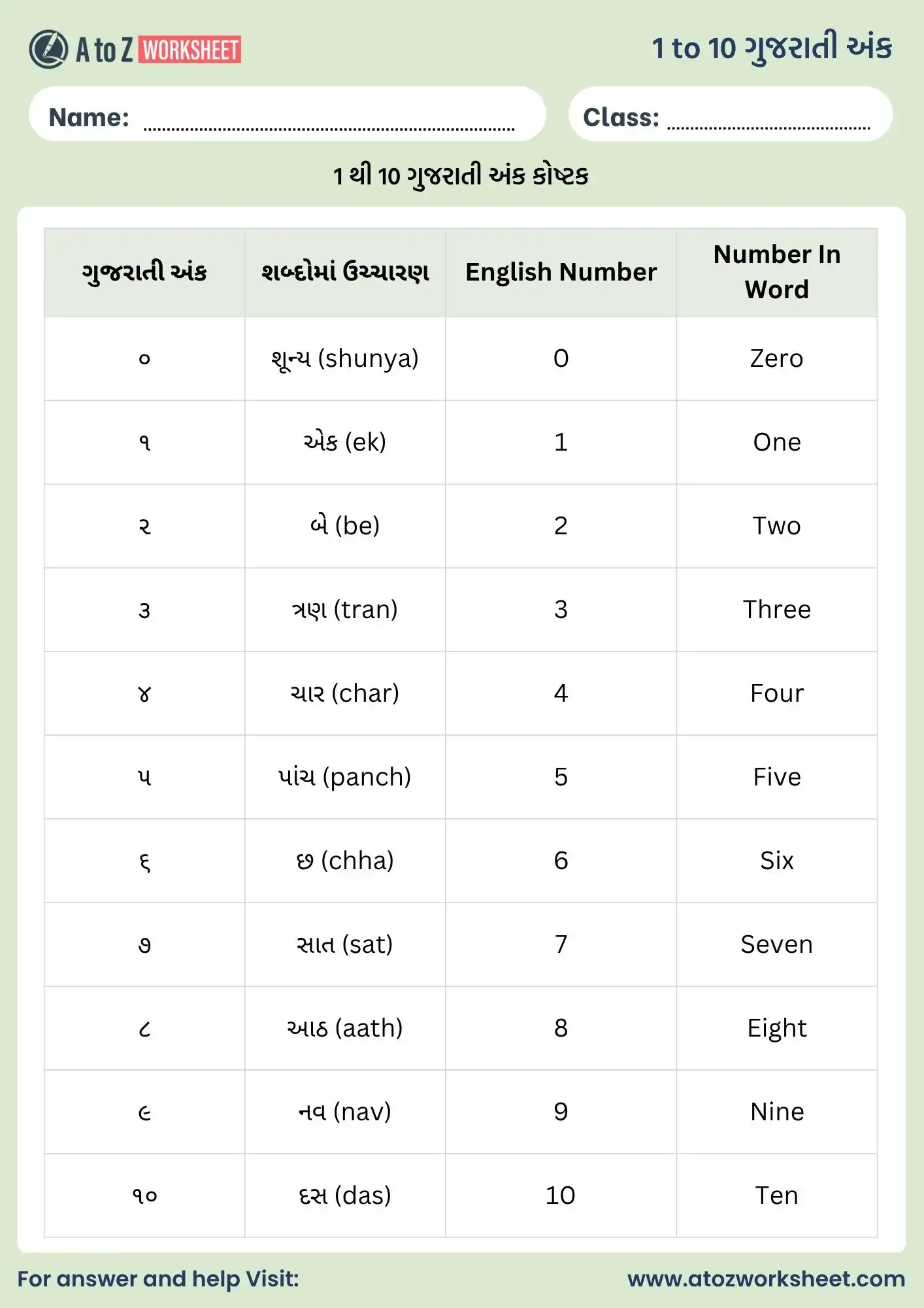 1 To 10 Gujarati Number Worksheets (ગુજરાતી અંક) 1 1 to 10 gujarati number worksheet chart