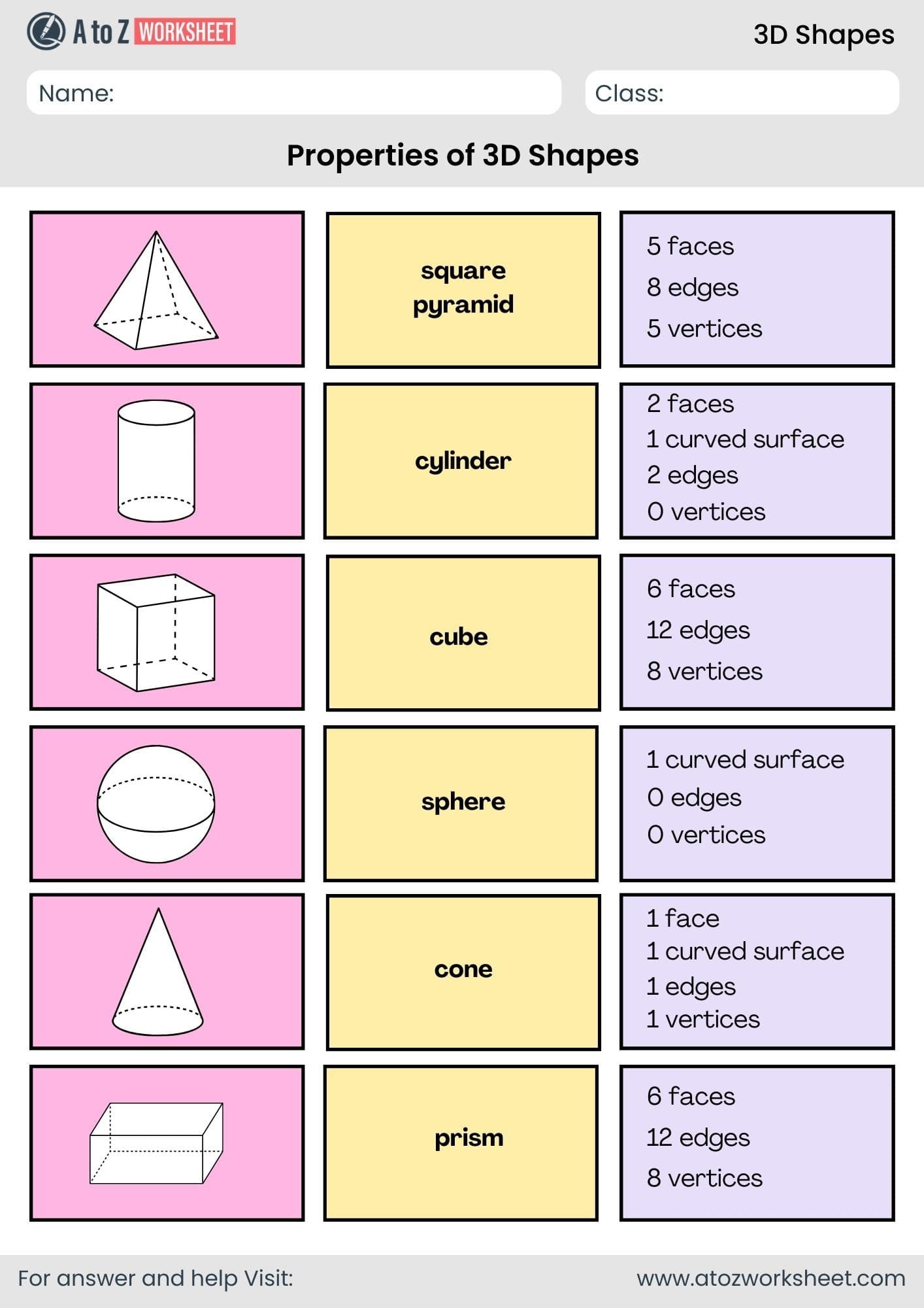 3d shapes faces edges vertices worksheets answers for page 1, 2 and 3