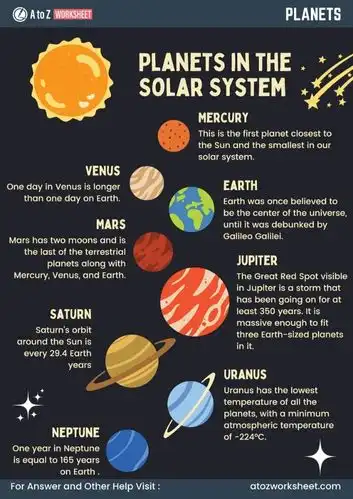 A To Z Worksheet - Free & Premium Printable Worksheets for Kids 6 a to z worksheet home img planets name worksheet for science learning