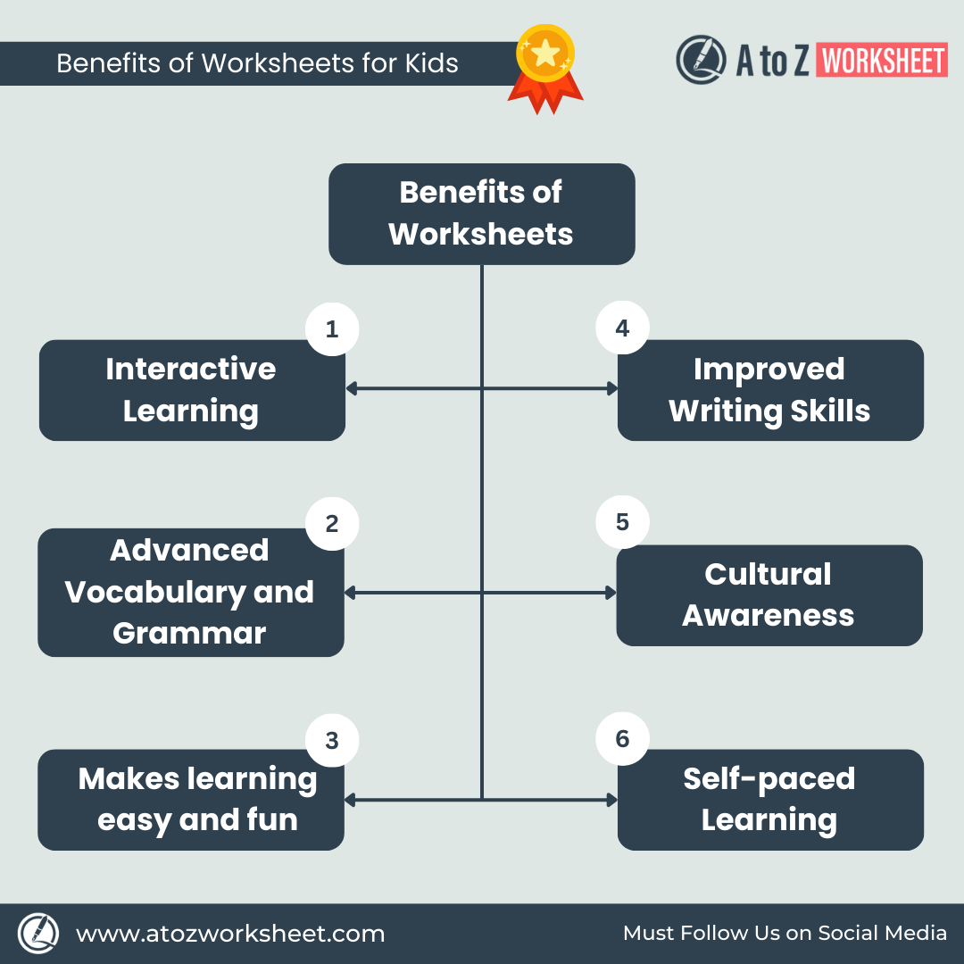 How Worksheets Are Useful for Students in 2025? 3 benefits of worksheets for students in 2025