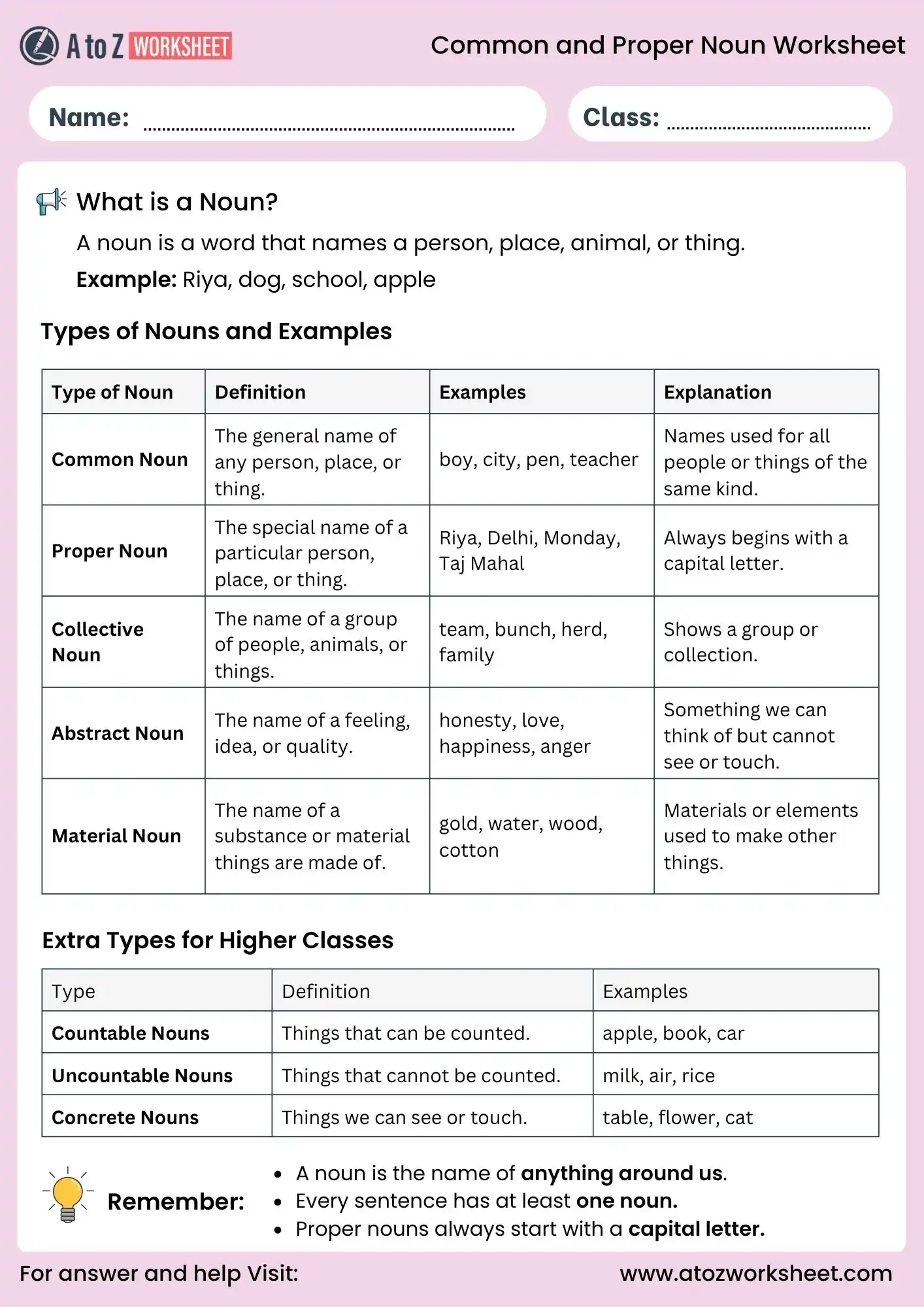 common and proper nouns worksheets grammar chart for kids class 1 to 4