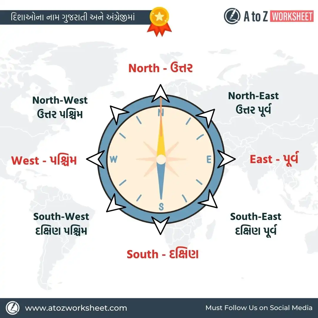 direction name in gujarati and english colorful chart for nursery