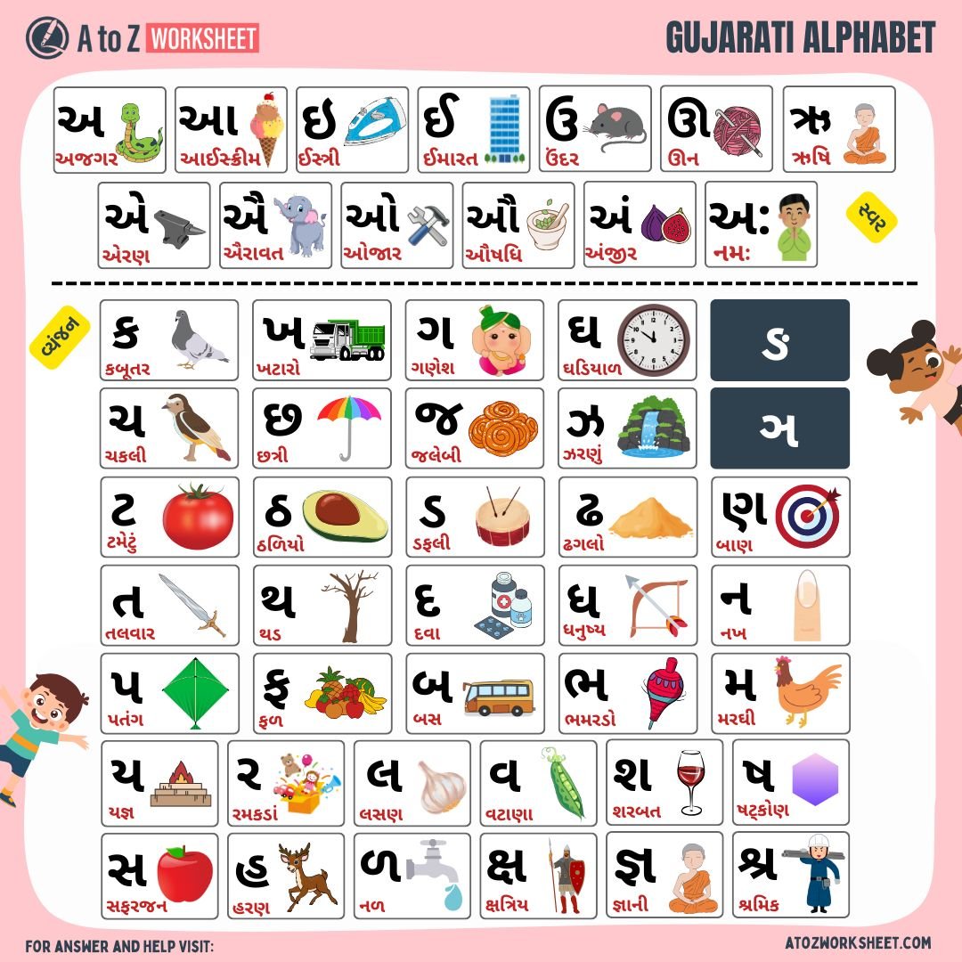Gujarati Vyanjan Worksheet For Kids (વ્યંજન વર્કશીટ) 1 gujarati kakko chart for nursery and lkg kids