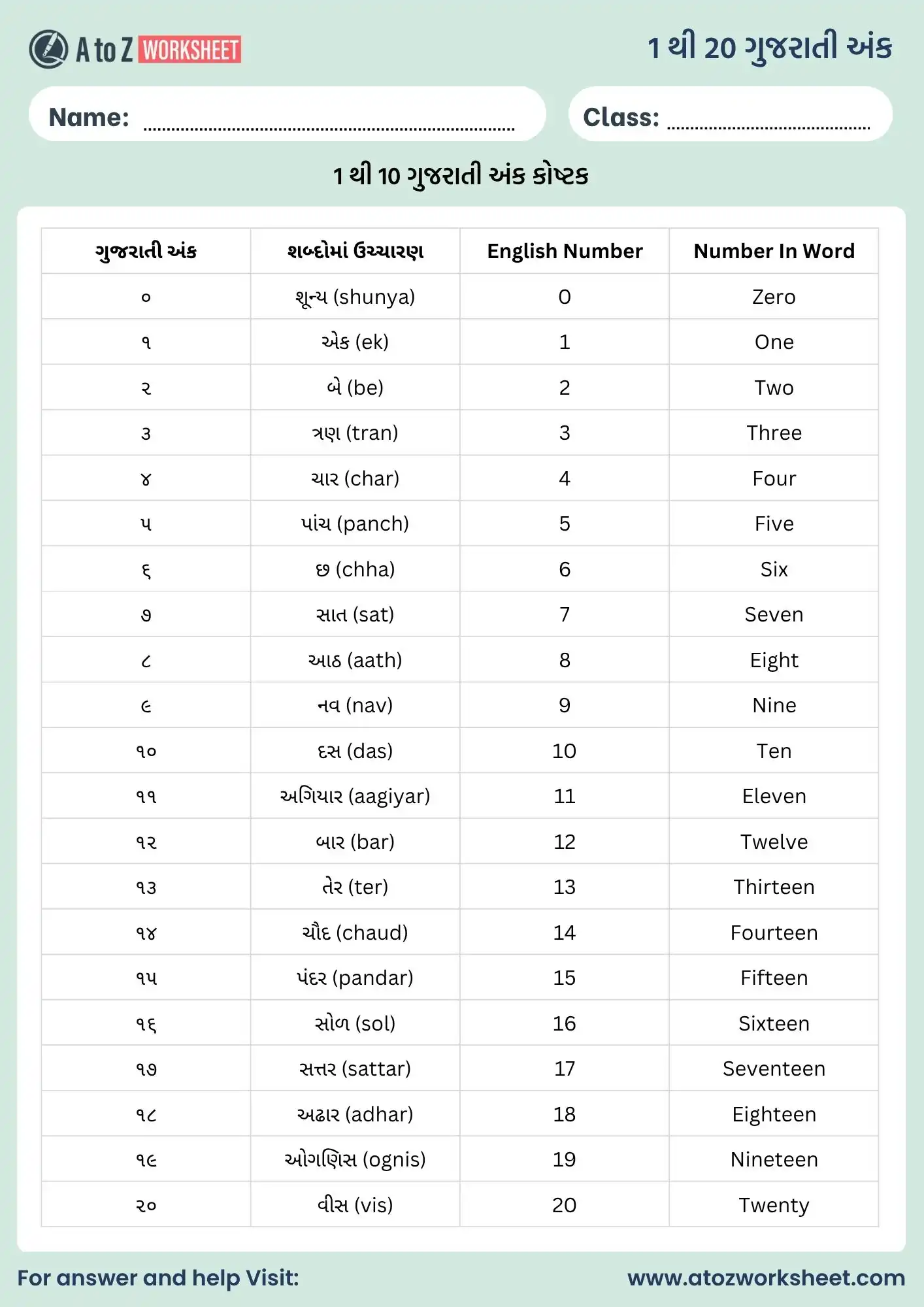 Gujarati Numbers 1 To 20 Worksheet (૧ થી ૨૦ ગુજરાતી અંક) 1 gujarati numbers 1 to 20 worksheet chart (૧ થી ૨૦ ગુજરાતી અંક અને વર્કશીટ)