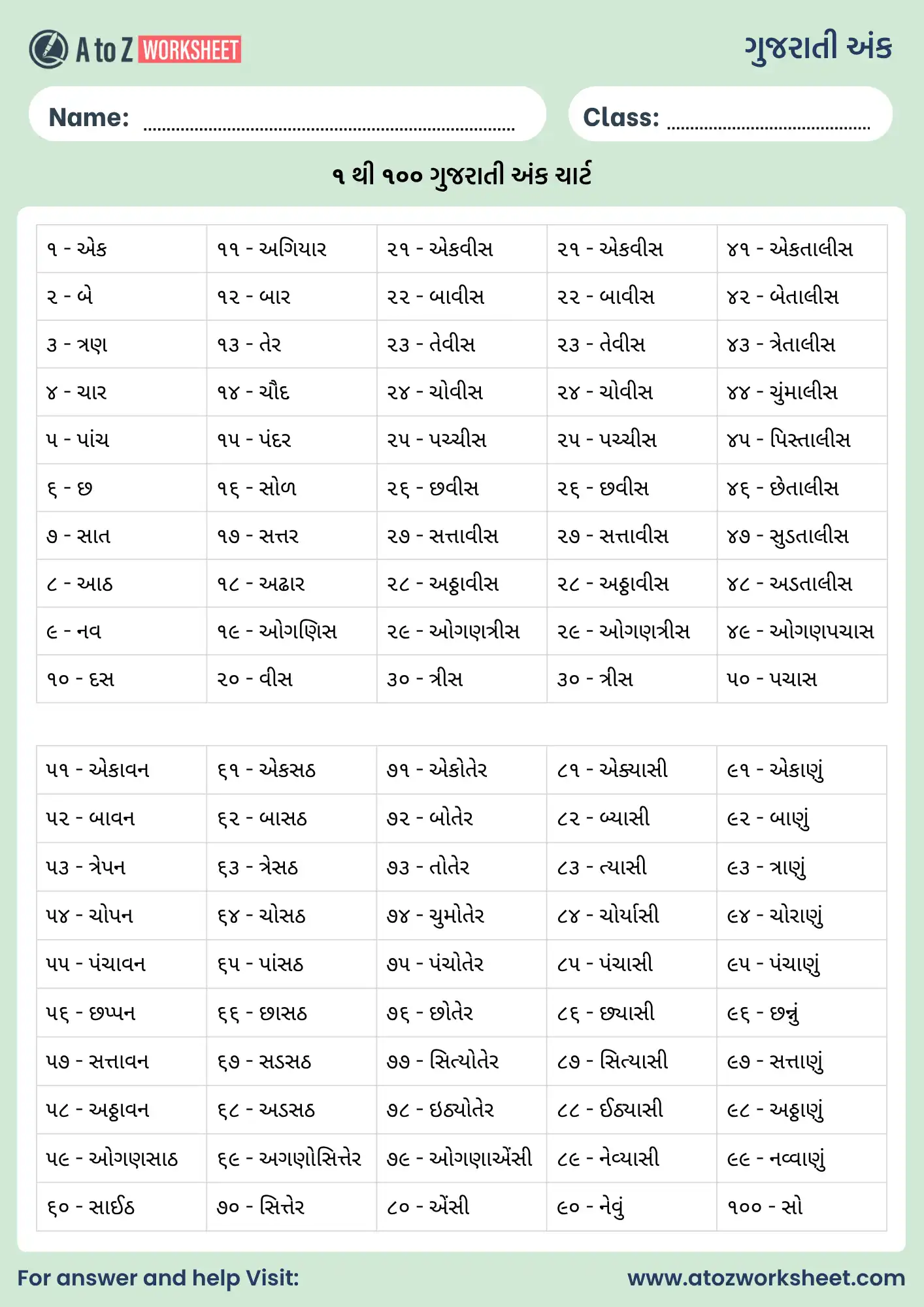 Gujarati Numbers in Words Worksheets (ગુજરાતી અંક શબ્દોમાં) 1 gujarati numbers in words worksheets chart