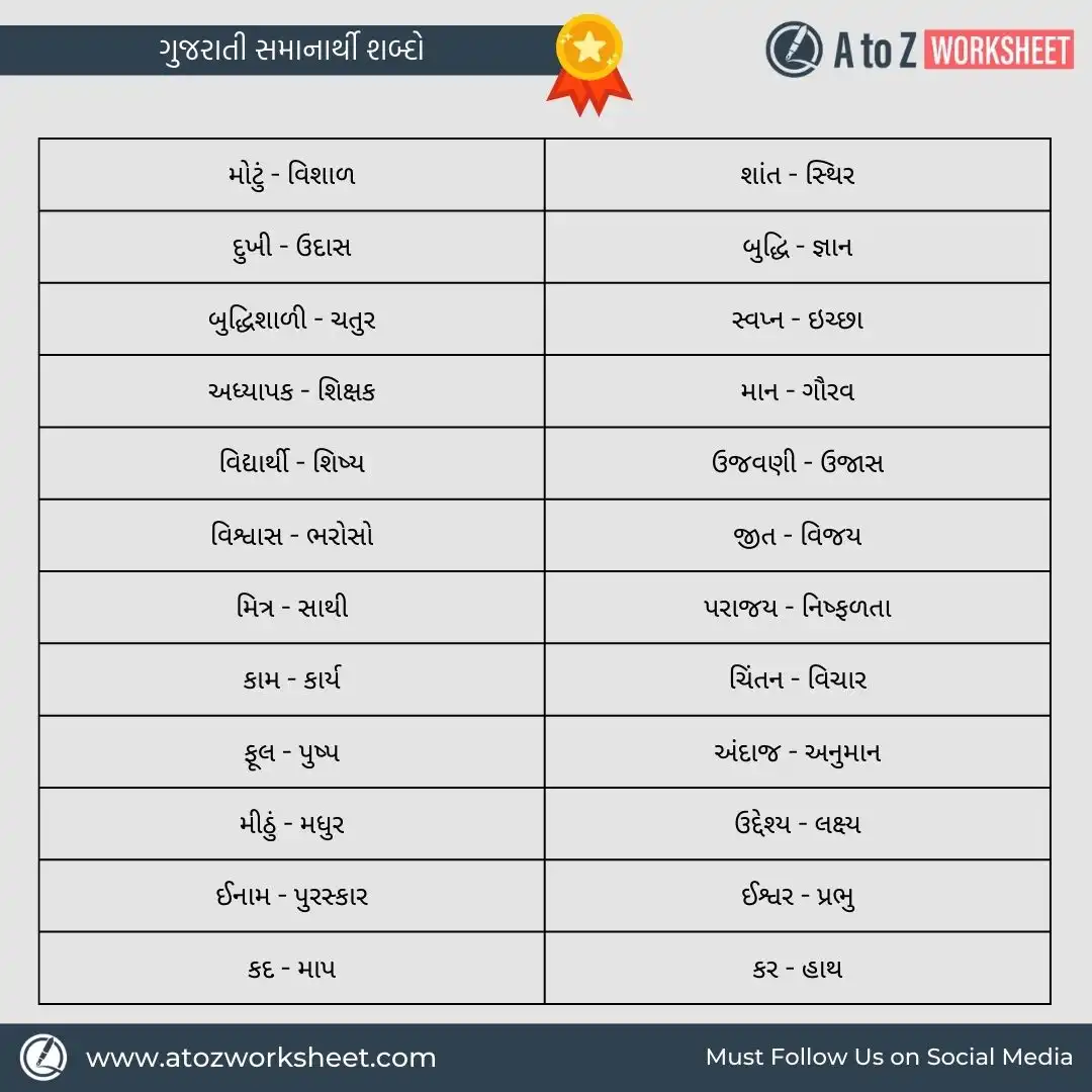 samanarthi shabd in gujarati list and worksheets