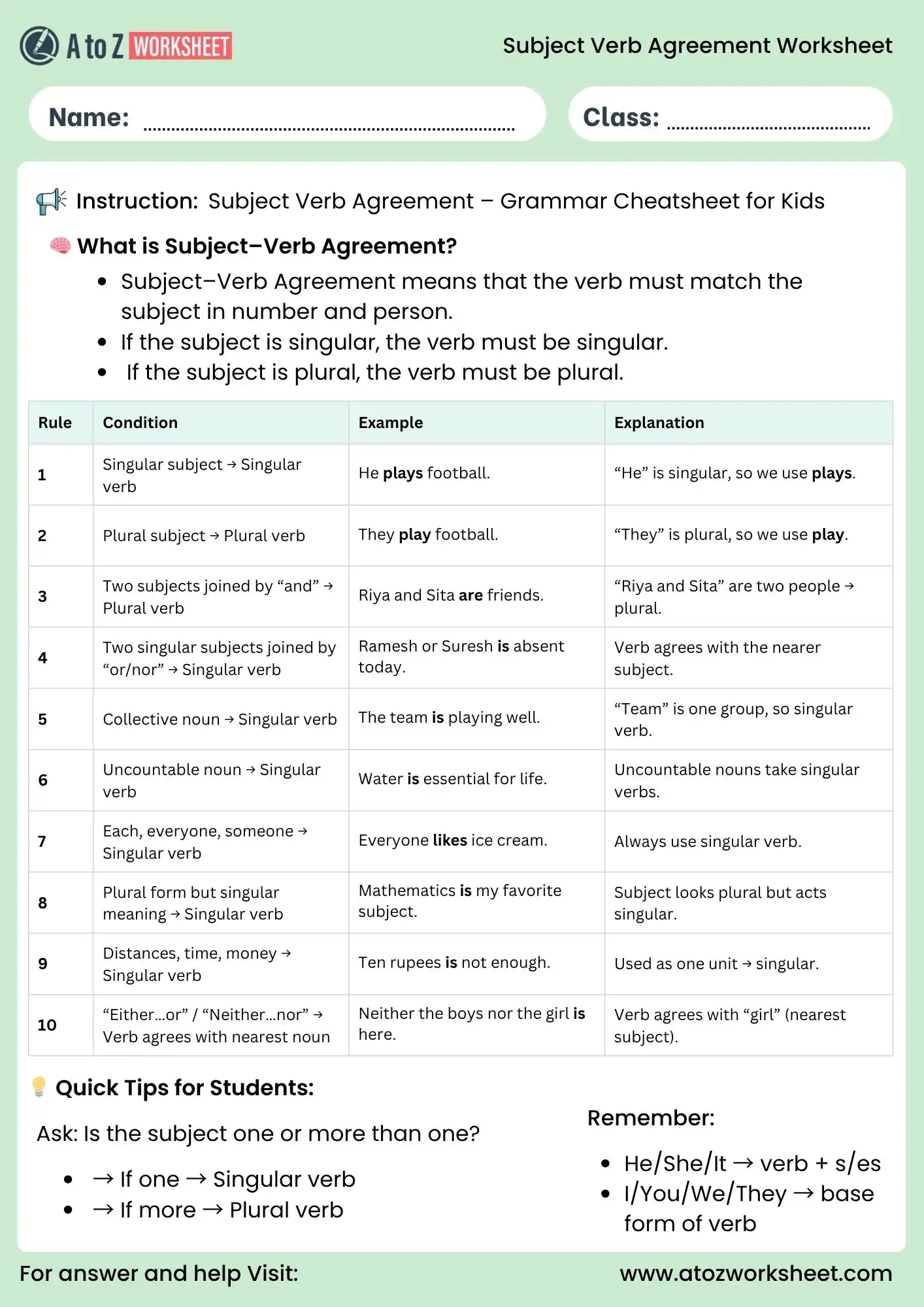 subject verb agreement worksheets grammar cheatsheet for kids