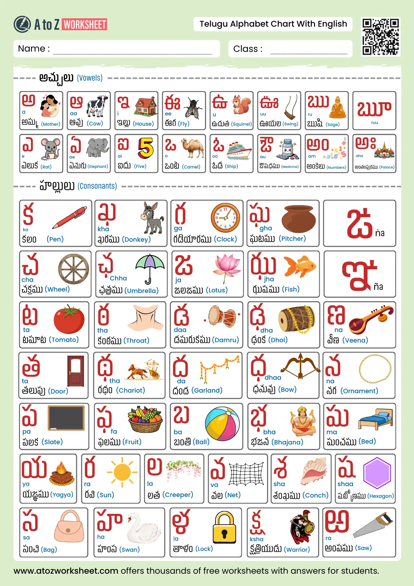 telugu alphabets with english pronunciation chart and meanings for beginners